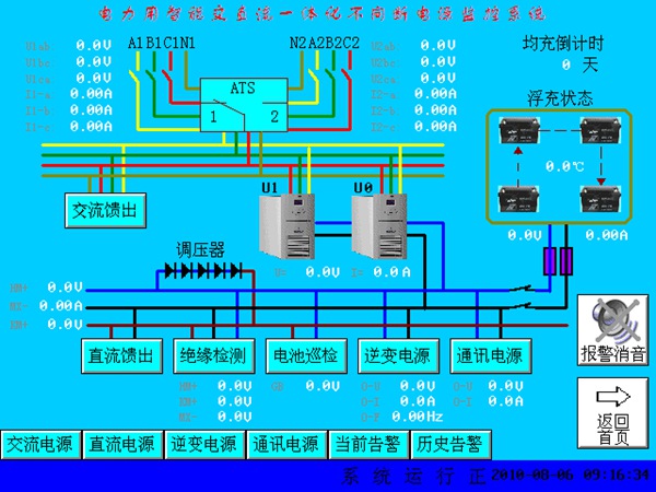 CW-YTH系列交直流一体化电源系统